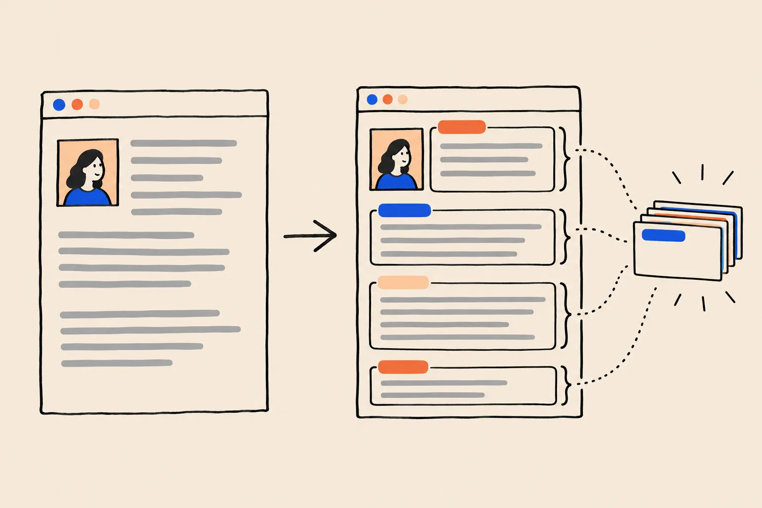 Two versions of the same web page side by side. The left one is plain lines of text beside a portrait. On the right, each block is boxed and tagged, with dotted lines leading to a neat stack of index cards.