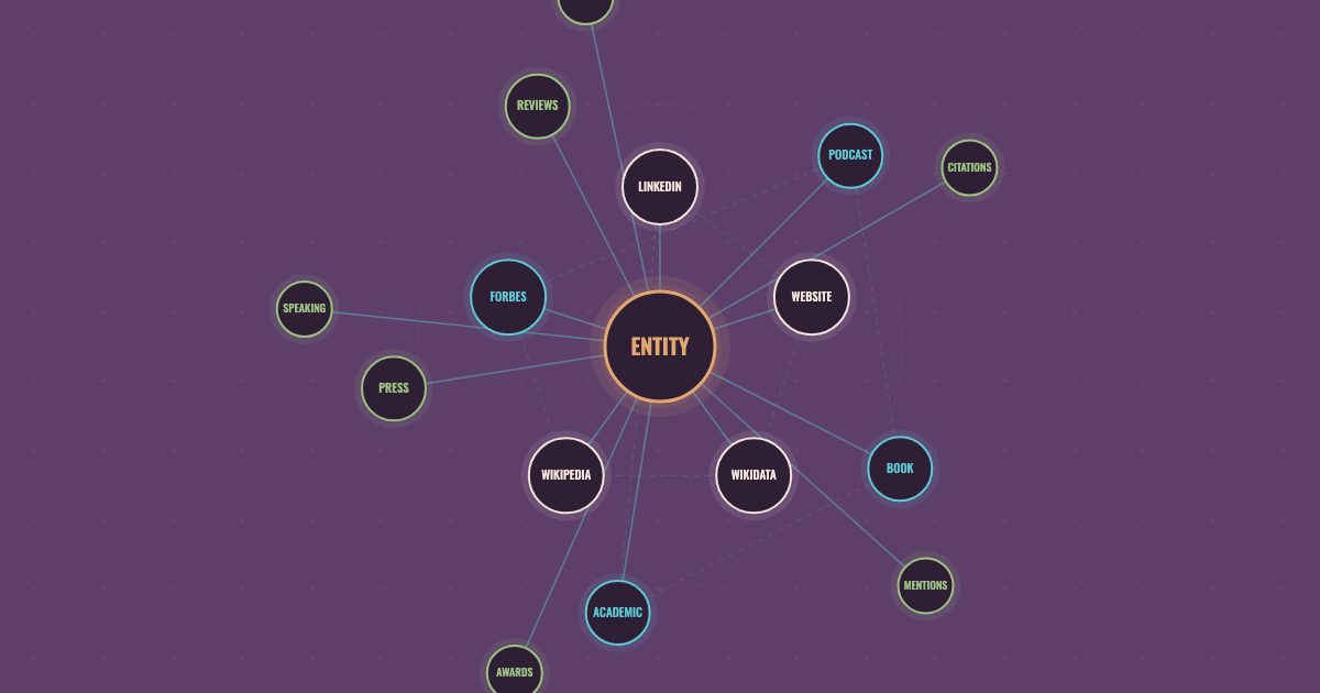 Entity Corroboration: How to Build 30+ Consistent Sources That Prove Who You Are