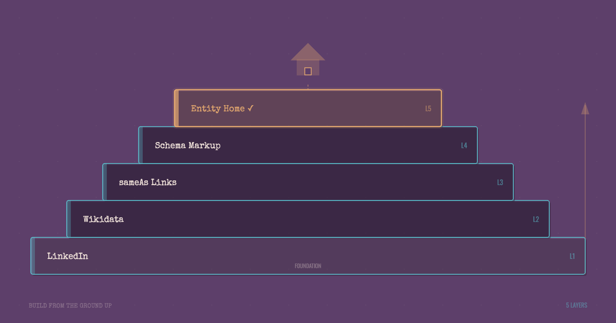 The Entity Home: How to Build Your Personal Authority Hub Online