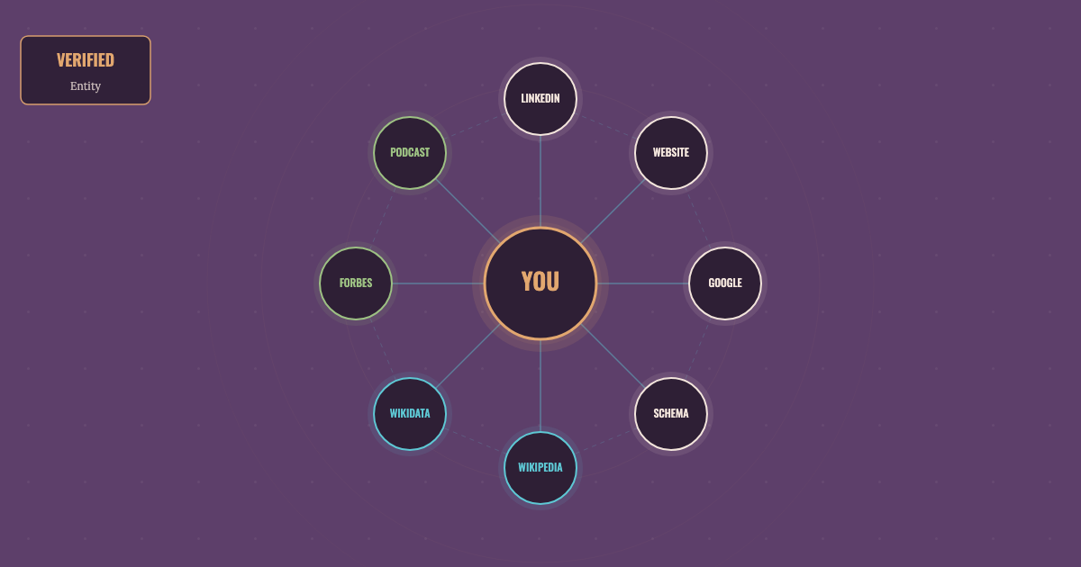 Professional digital identity concept showing a person's online presence and search visibility